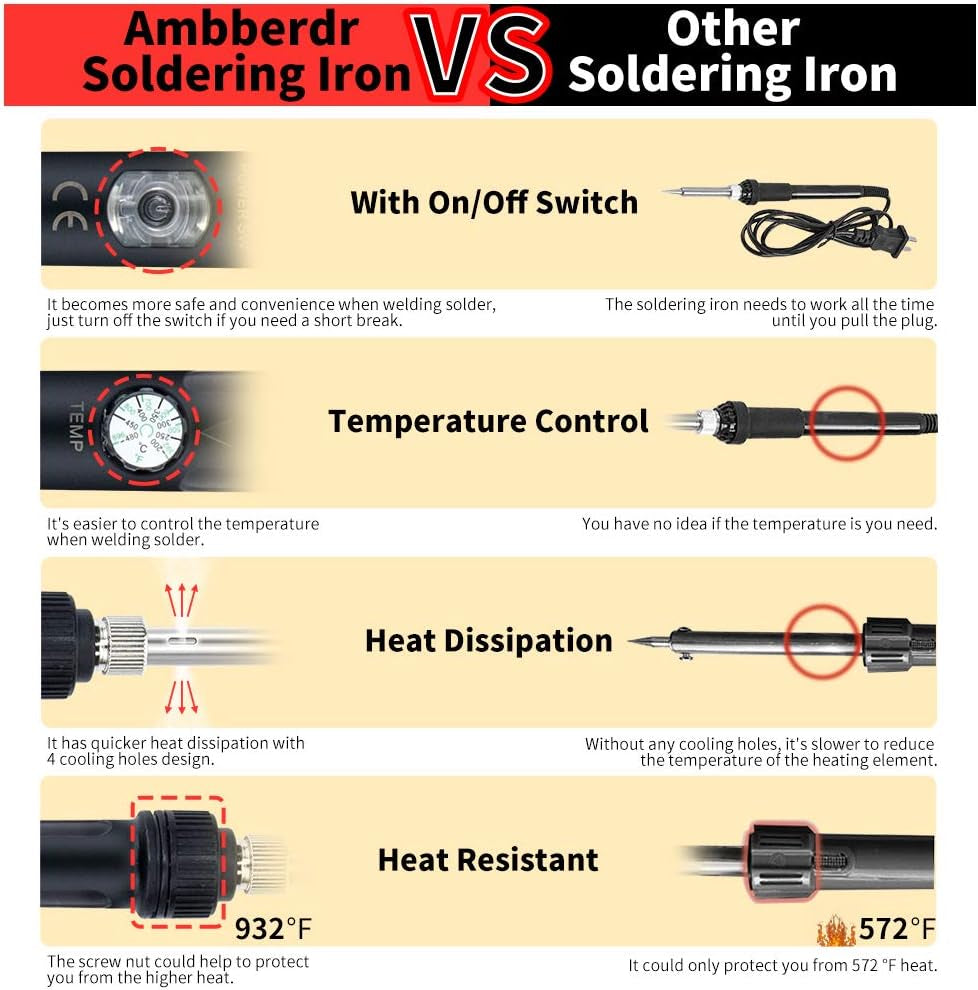 Soldering Iron Kit  Welding Tool, 60W Adjustable Temperature Soldering Iron with ON/OFF Switch, Soldering Iron Tips, Stand, Desoldering Pump, Wire Cutter, Solder Wick, Tweezers